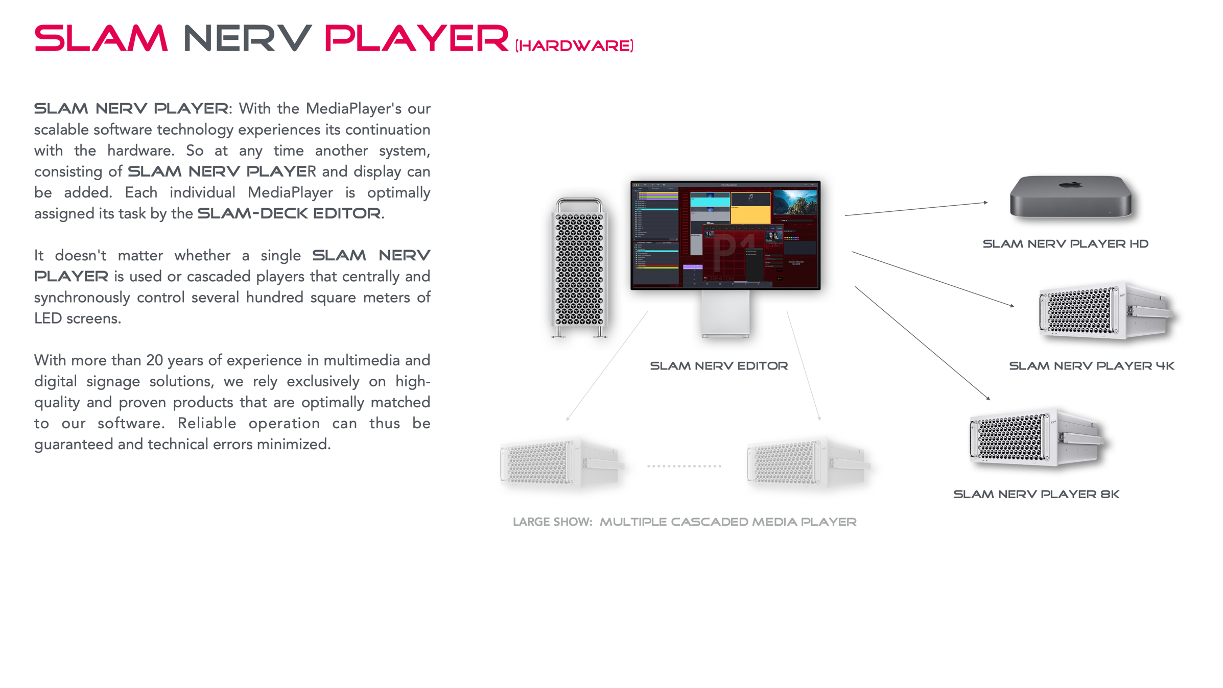SLAM.SYSTEMS NERV mediaplayer hardware