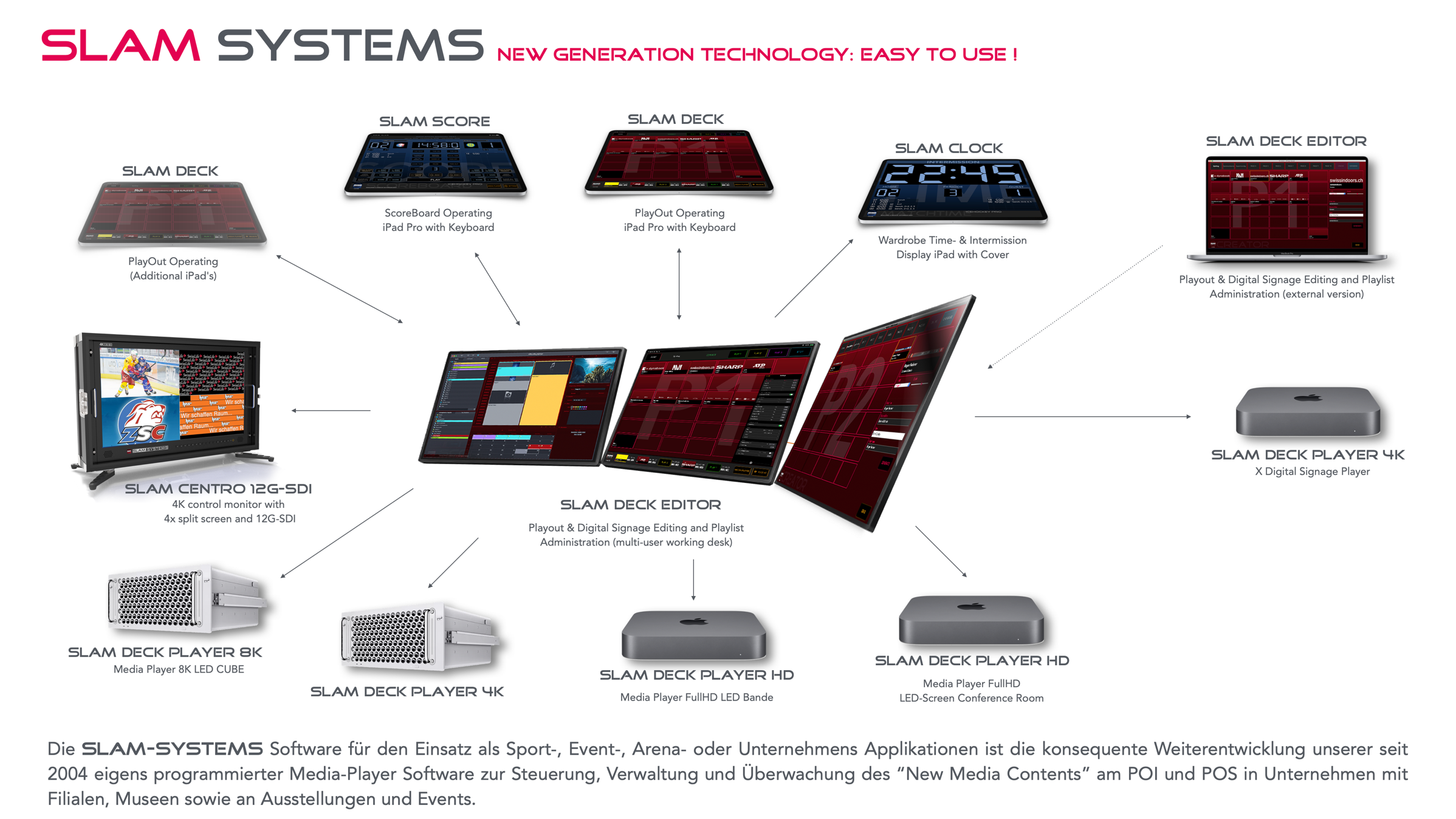 SLAM.SYSTEM   |  SYSTEM SETUP